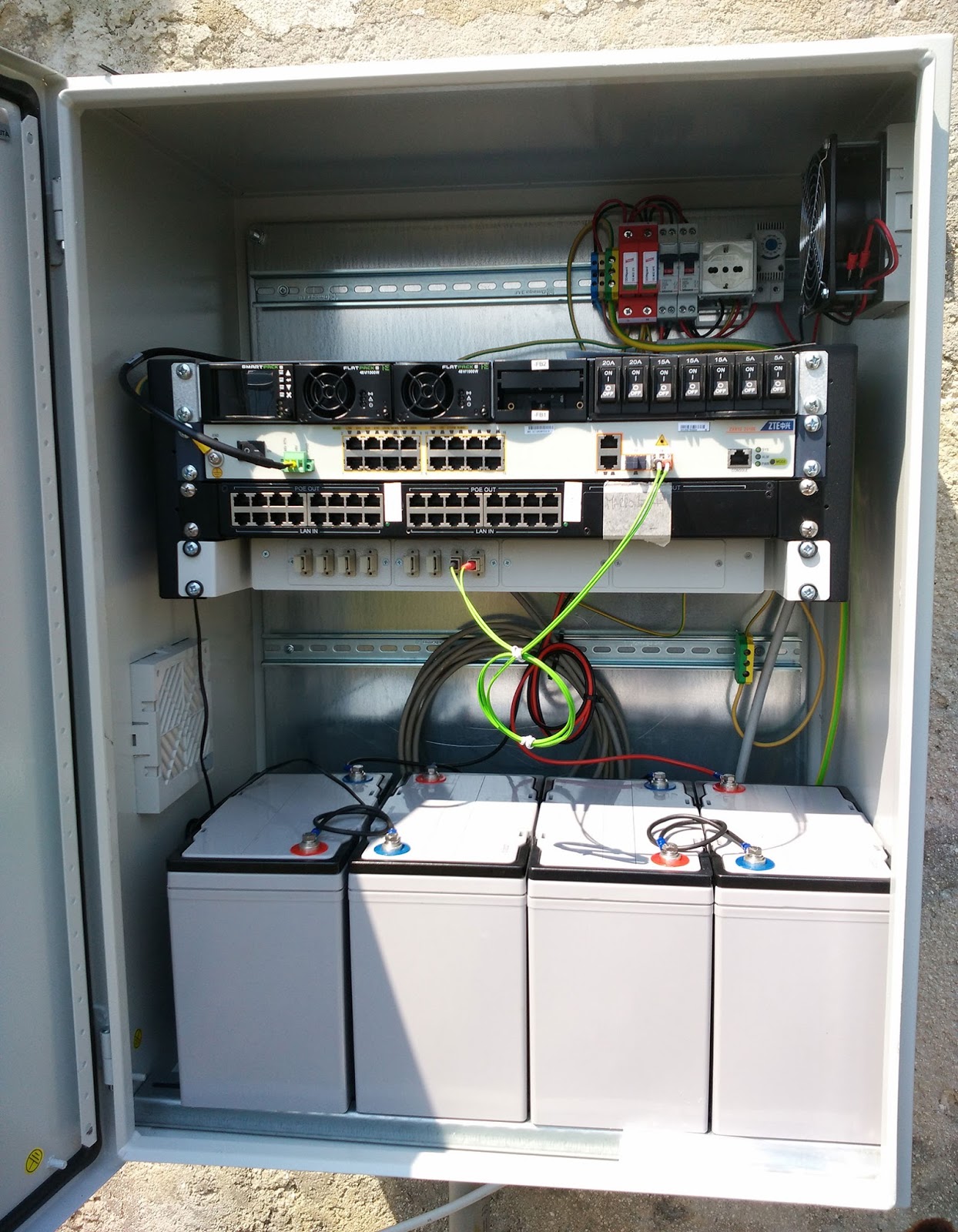 Quadri da esterno IP65 con profili rack 19